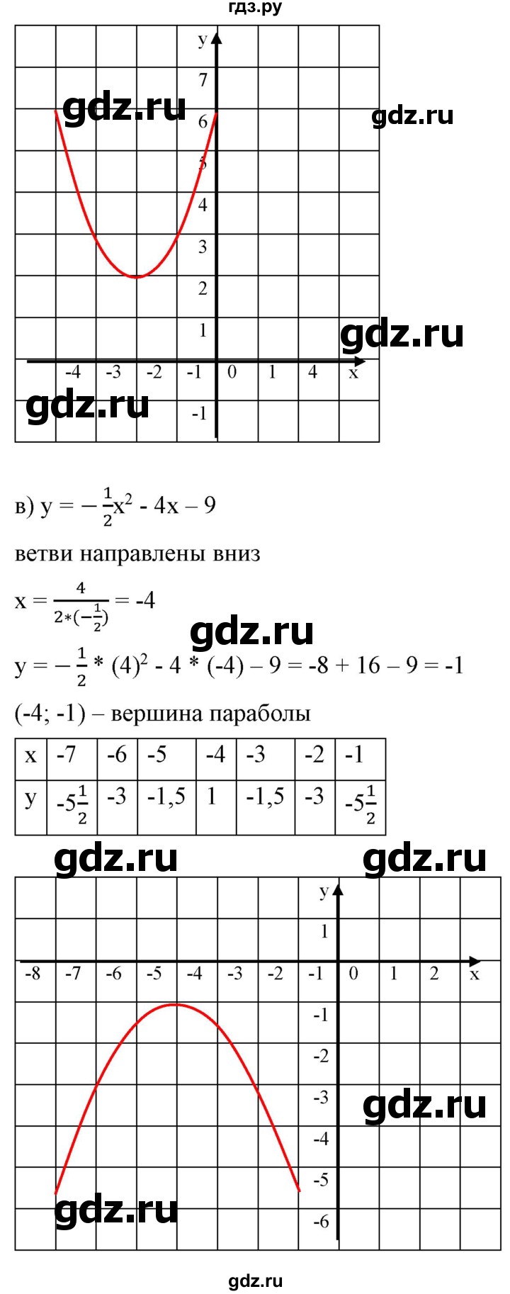 ГДЗ по алгебре 9 класс Бунимович   упражнение - 155, Решебник
