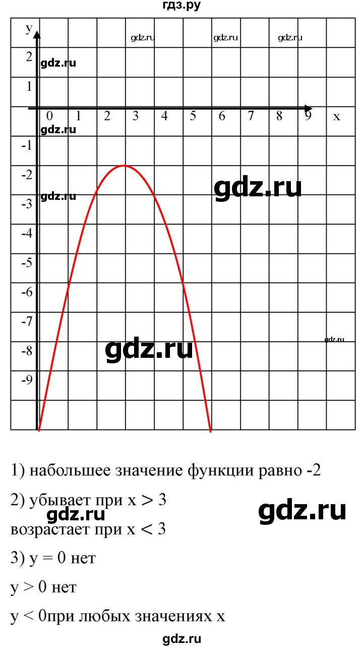 ГДЗ по алгебре 9 класс Бунимович   упражнение - 156, Решебник