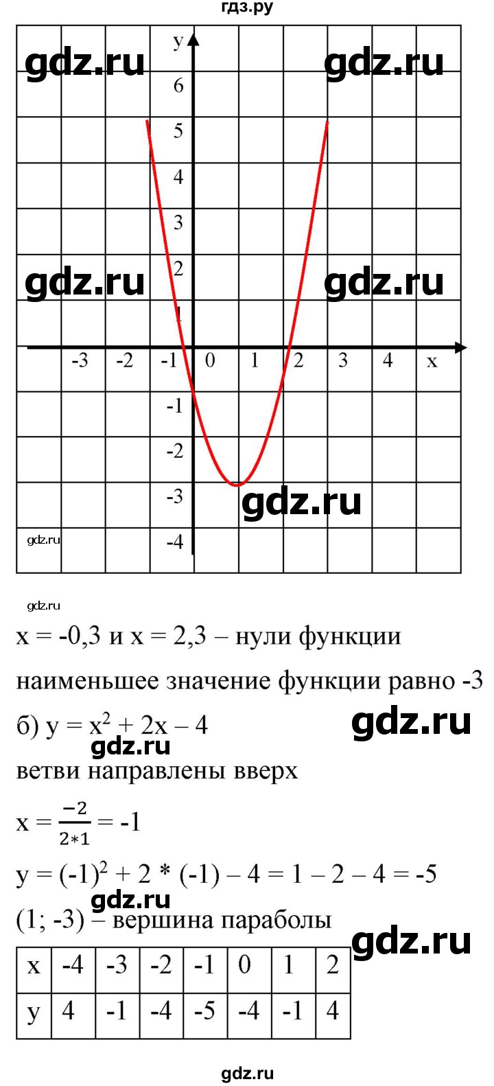 ГДЗ по алгебре 9 класс Бунимович   упражнение - 157, Решебник