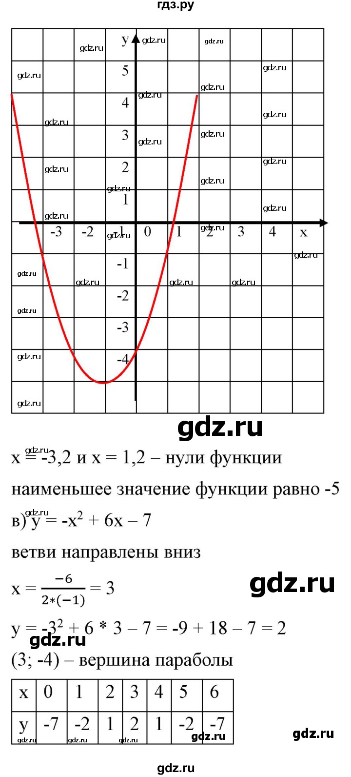 ГДЗ по алгебре 9 класс Бунимович   упражнение - 157, Решебник