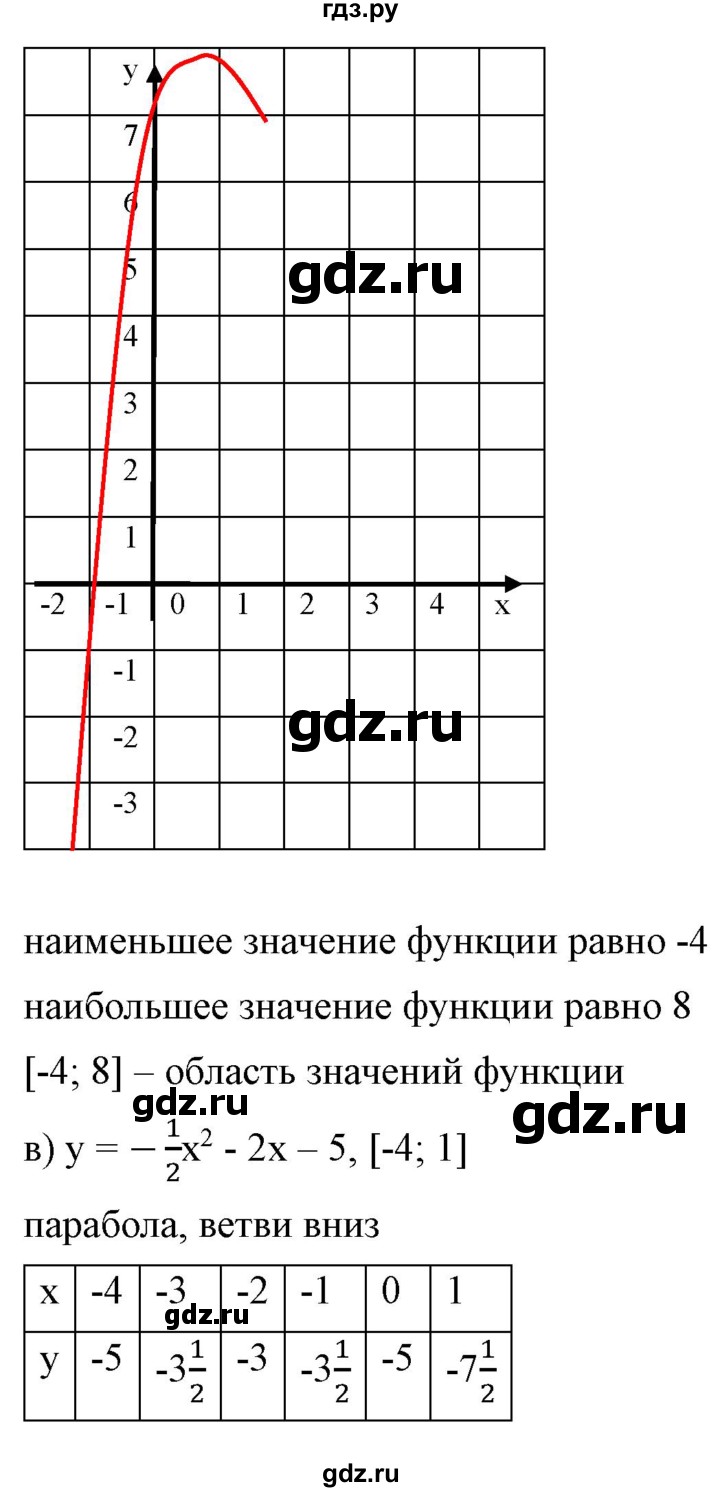 ГДЗ по алгебре 9 класс Бунимович   упражнение - 159, Решебник