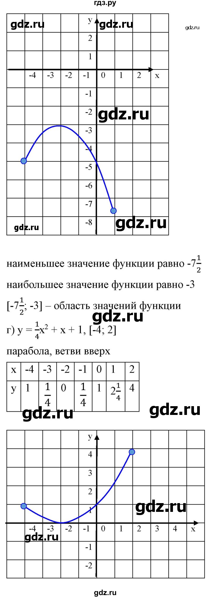 ГДЗ по алгебре 9 класс Бунимович   упражнение - 159, Решебник