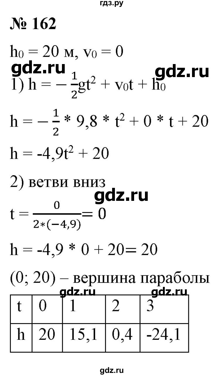 ГДЗ по алгебре 9 класс Бунимович   упражнение - 162, Решебник