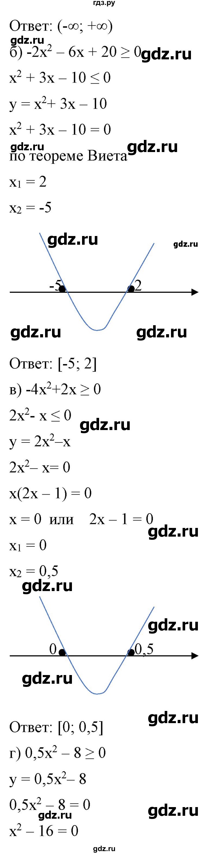 ГДЗ по алгебре 9 класс Бунимович   упражнение - 168, Решебник