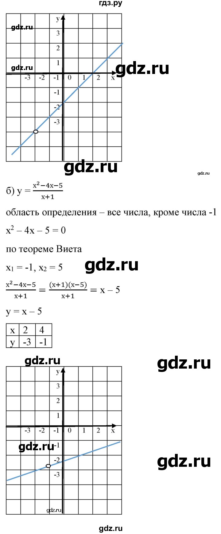 ГДЗ по алгебре 9 класс Бунимович   упражнение - 231, Решебник