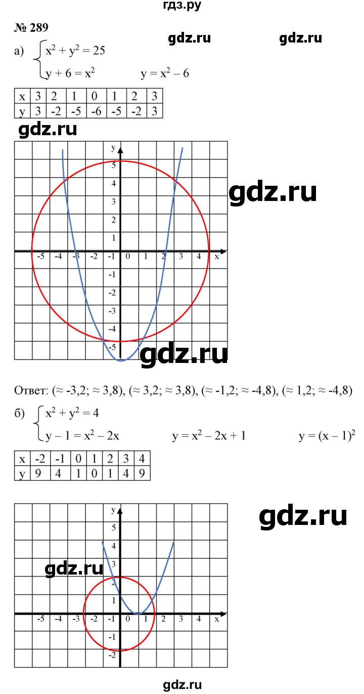 ГДЗ по алгебре 9 класс Бунимович   упражнение - 289, Решебник