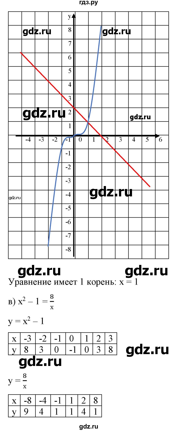ГДЗ по алгебре 9 класс Бунимович   упражнение - 326, Решебник