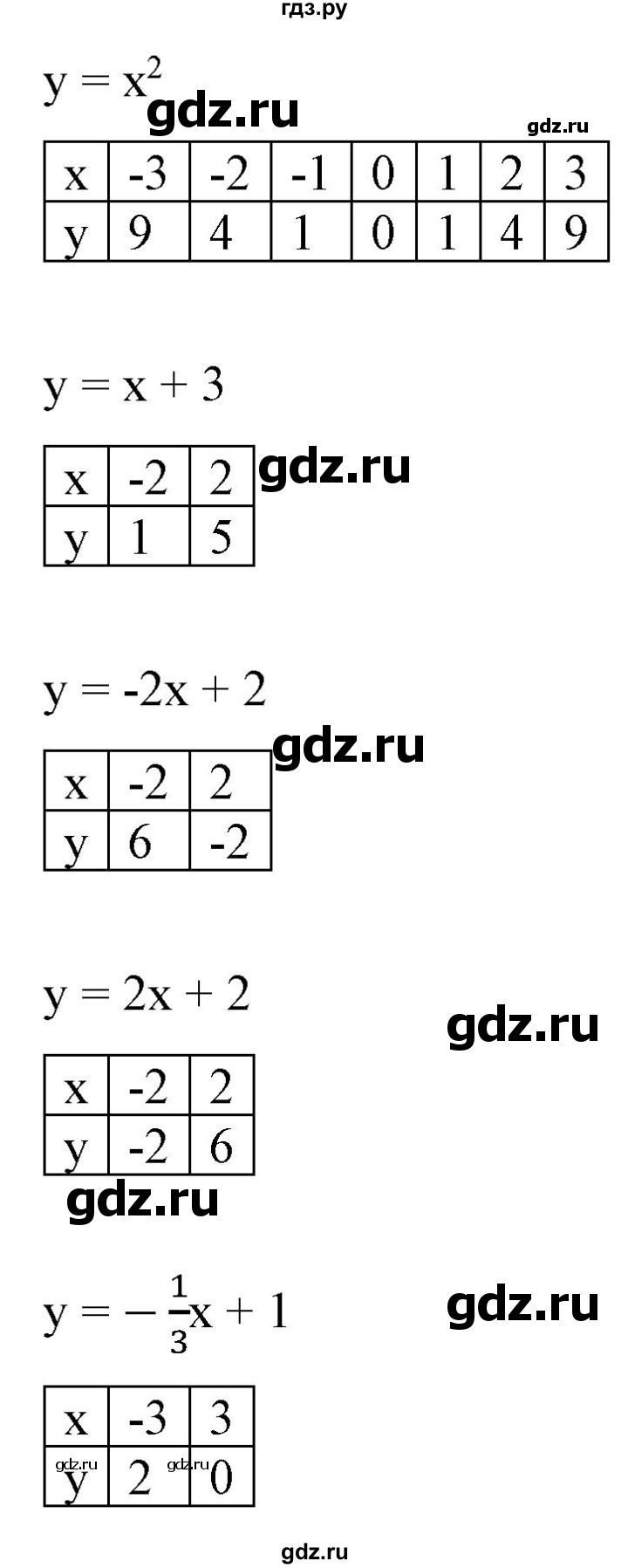 ГДЗ по алгебре 9 класс Бунимович   упражнение - 327, Решебник