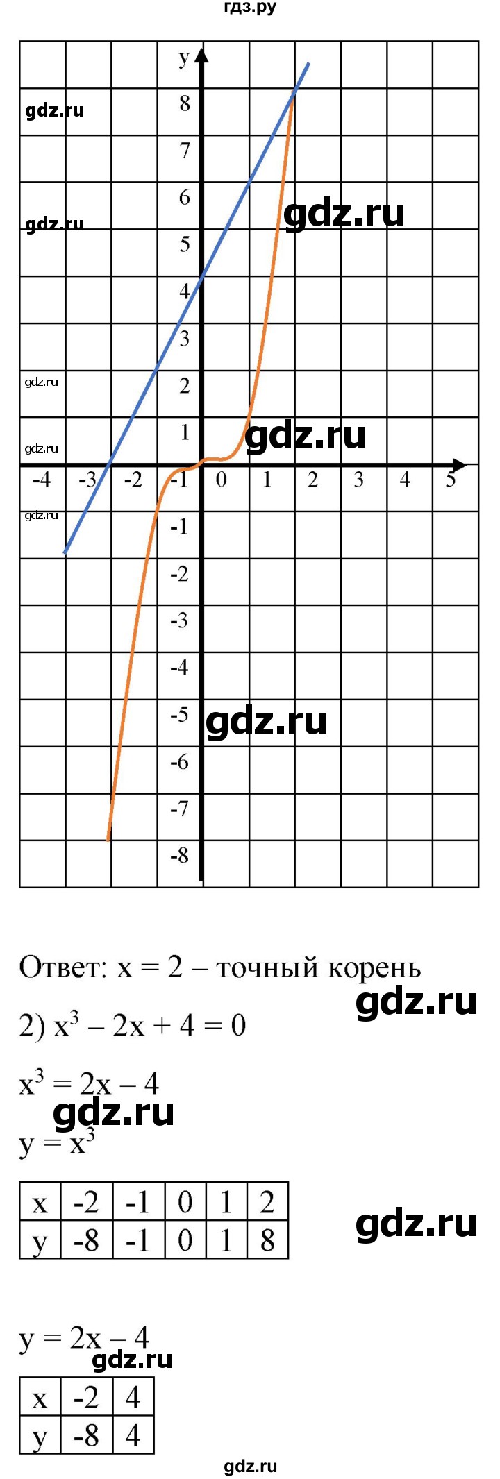 ГДЗ по алгебре 9 класс Бунимович   упражнение - 328, Решебник