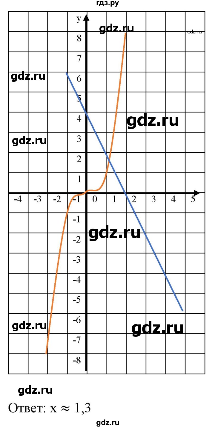 ГДЗ по алгебре 9 класс Бунимович   упражнение - 328, Решебник