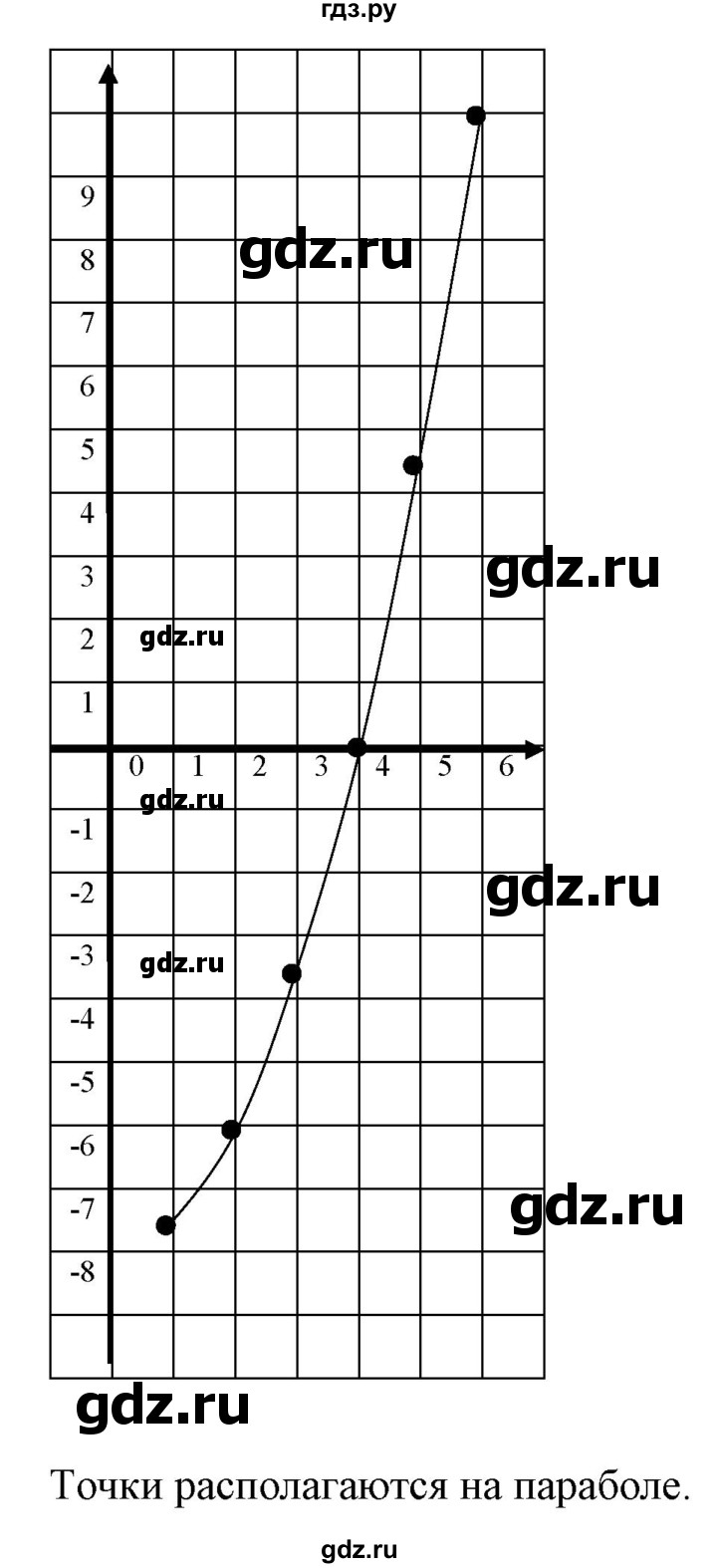 ГДЗ по алгебре 9 класс Бунимович   упражнение - 357, Решебник