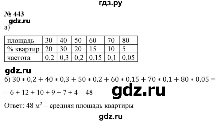 ГДЗ по алгебре 9 класс Бунимович   упражнение - 443, Решебник