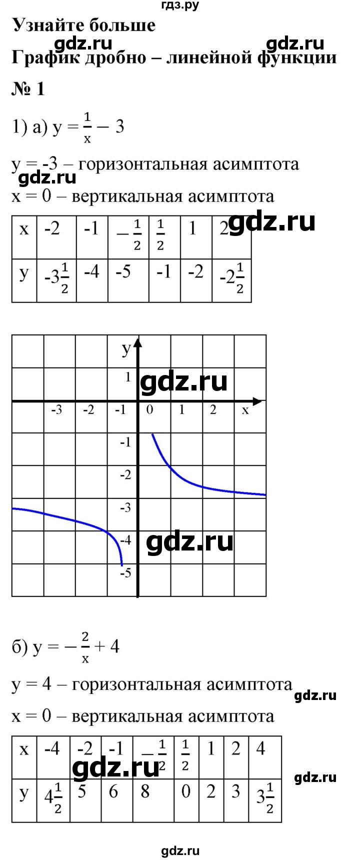 ГДЗ по алгебре 9 класс Бунимович   узнайте больше / глава 2 / график дробно-линейной функции - 1, Решебник