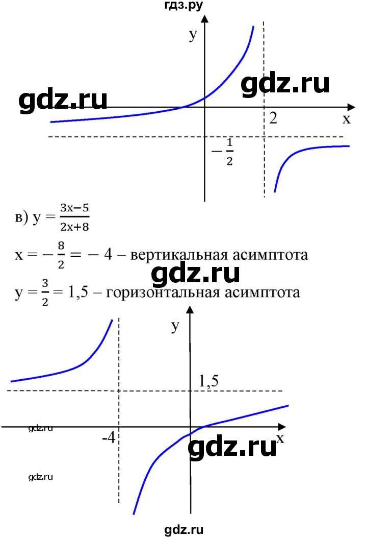ГДЗ по алгебре 9 класс Бунимович   узнайте больше / глава 2 / график дробно-линейной функции - 6, Решебник
