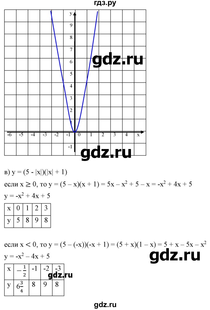 ГДЗ по алгебре 9 класс Бунимович   узнайте больше / глава 2 / график уравнений, содержащих модули - 2, Решебник