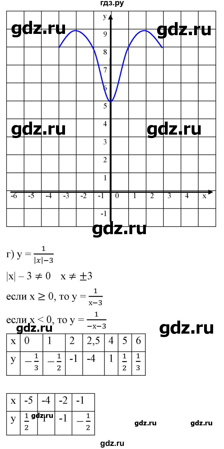 ГДЗ по алгебре 9 класс Бунимович   узнайте больше / глава 2 / график уравнений, содержащих модули - 2, Решебник
