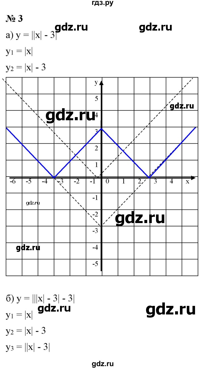ГДЗ по алгебре 9 класс Бунимович   узнайте больше / глава 2 / график уравнений, содержащих модули - 3, Решебник