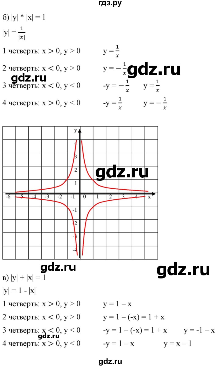 ГДЗ по алгебре 9 класс Бунимович   узнайте больше / глава 2 / график уравнений, содержащих модули - 4, Решебник