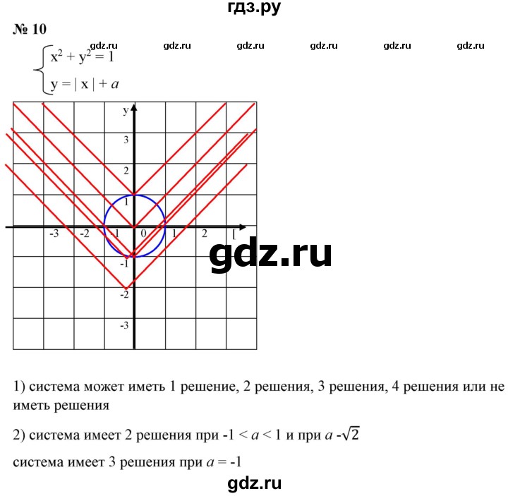 ГДЗ по алгебре 9 класс Бунимович   узнайте больше / глава 3 / уравнения с параметром - 10, Решебник