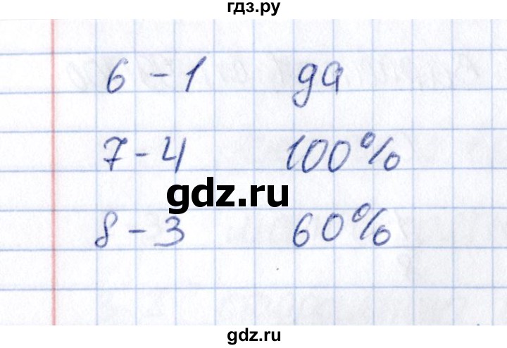 ГДЗ по математике 6 класс  Рудницкая тесты к учебнику Зубаревой  тест 24 (вариант) - 2, Решебник