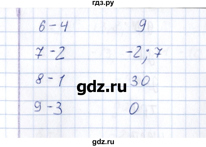 ГДЗ по математике 6 класс  Рудницкая тесты к учебнику Зубаревой  тест 5 (вариант) - 2, Решебник