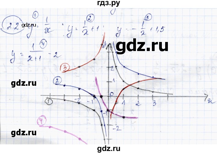 ГДЗ по алгебре 10 класс Абылкасымова   §2 - 2.2, Решебник