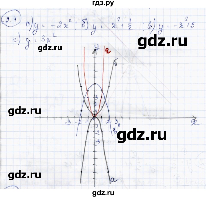 ГДЗ по алгебре 10 класс Абылкасымова   §2 - 2.4, Решебник