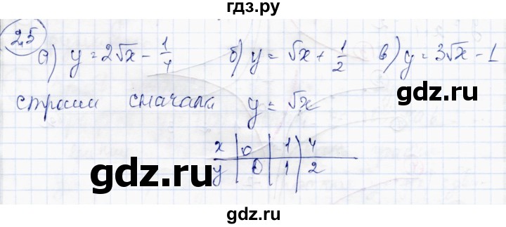 ГДЗ по алгебре 10 класс Абылкасымова   §2 - 2.5, Решебник