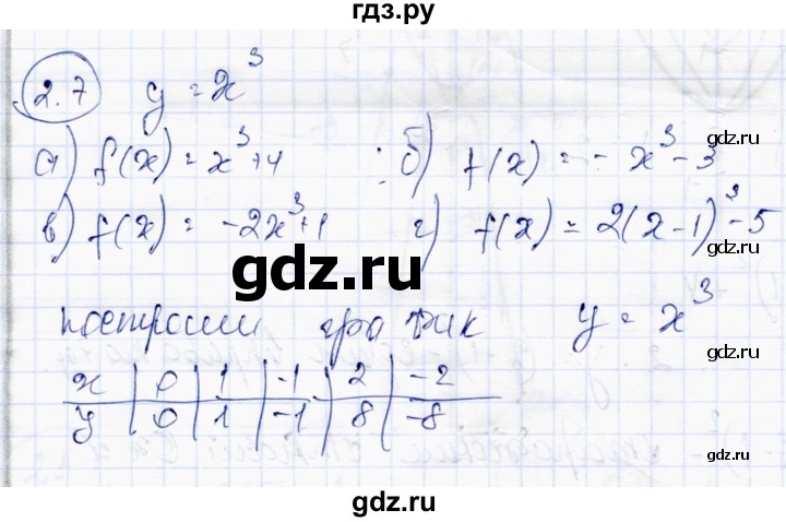 ГДЗ по алгебре 10 класс Абылкасымова   §2 - 2.7, Решебник