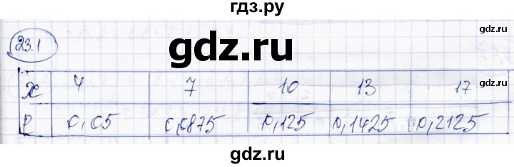 ГДЗ по алгебре 10 класс Абылкасымова   §23 - 23.1, Решебник