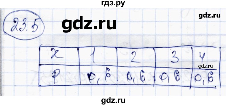 ГДЗ по алгебре 10 класс Абылкасымова   §23 - 23.5, Решебник