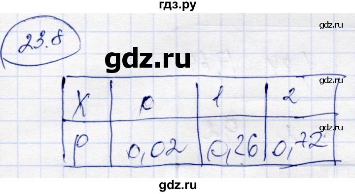 ГДЗ по алгебре 10 класс Абылкасымова   §23 - 23.8, Решебник