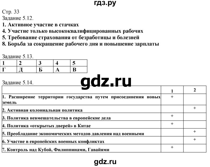 ГДЗ по истории 8 класс Пономарев рабочая тетрадь с комплектом контурных карт  страница - 33, Решебник