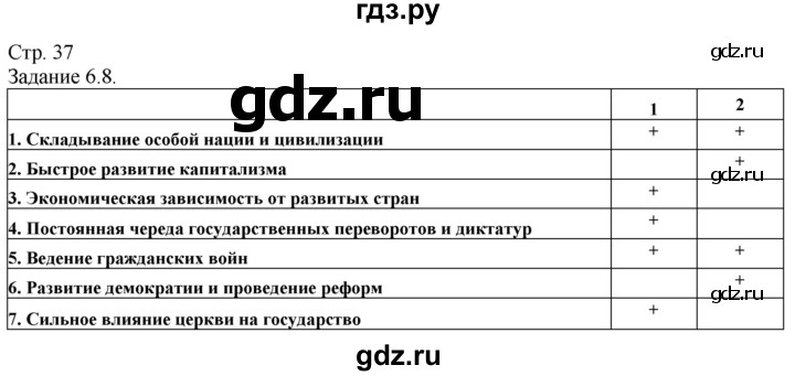 ГДЗ по истории 8 класс Пономарев рабочая тетрадь с комплектом контурных карт  страница - 37, Решебник