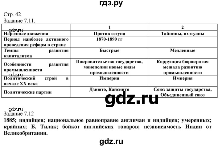 ГДЗ по истории 8 класс Пономарев рабочая тетрадь с комплектом контурных карт  страница - 42, Решебник