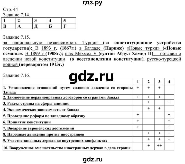 ГДЗ по истории 8 класс Пономарев рабочая тетрадь с комплектом контурных карт  страница - 44, Решебник
