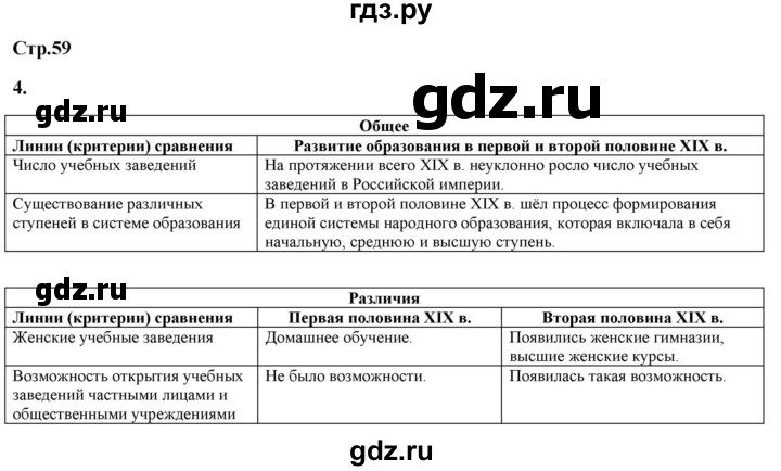 ГДЗ по истории 9 класс Артасов контрольные работы  страница - 59, Решебник