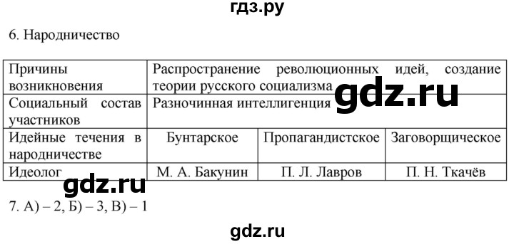 ГДЗ по истории 9 класс Чернова рабочая тетрадь  часть 1. страница - 104, Решебник