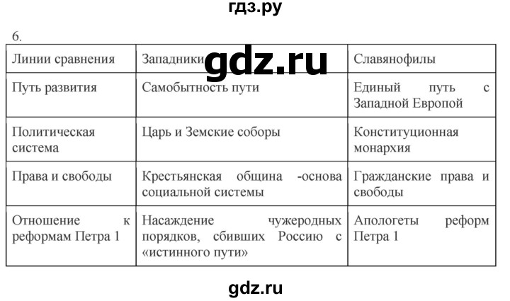 ГДЗ по истории 9 класс Чернова рабочая тетрадь История России (Арсентьев)  часть 1. страница - 66, Решебник