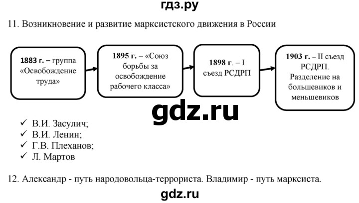 ГДЗ по истории 9 класс Чернова рабочая тетрадь История России (Арсентьев)  часть 2. страница - 76, Решебник