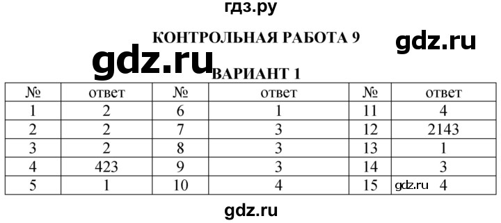 ГДЗ по истории 9 класс Соловьев контрольные работы  КР-9. вариант - 1, Решебник