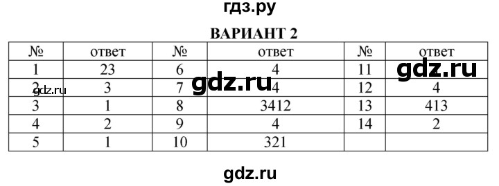 ГДЗ по истории 9 класс Соловьев контрольные работы  КР-10. вариант - 2, Решебник