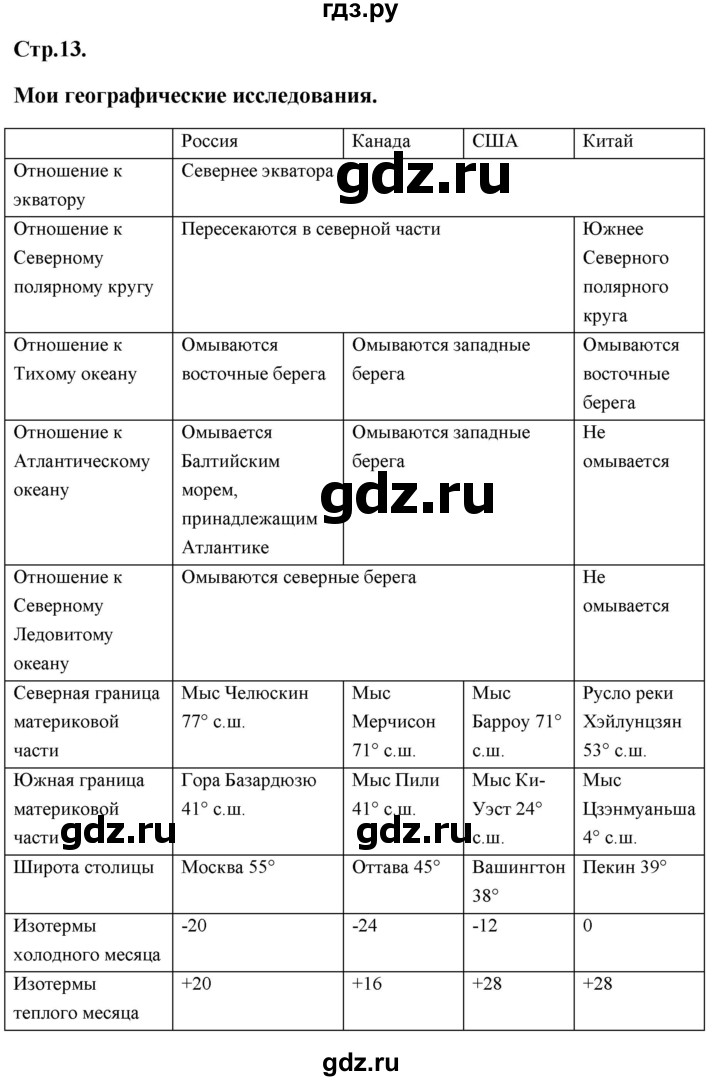 ГДЗ по географии 8 класс Дронов География России  страница - 13, Решебник