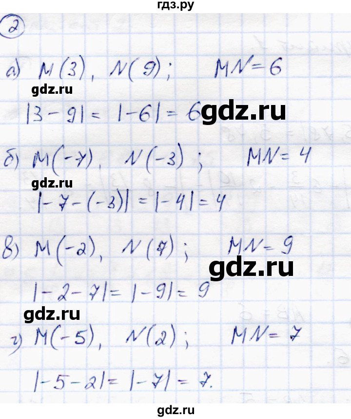 ГДЗ по математике 6 класс Зубарева самостоятельные работы  страница - 36, Решебник