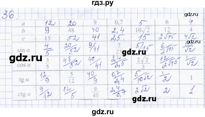 ГДЗ по геометрии 8 класс Солтан   упражнение - 36, Решебник