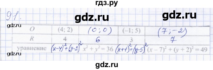 ГДЗ по геометрии 8 класс Солтан   упражнение - 91, Решебник