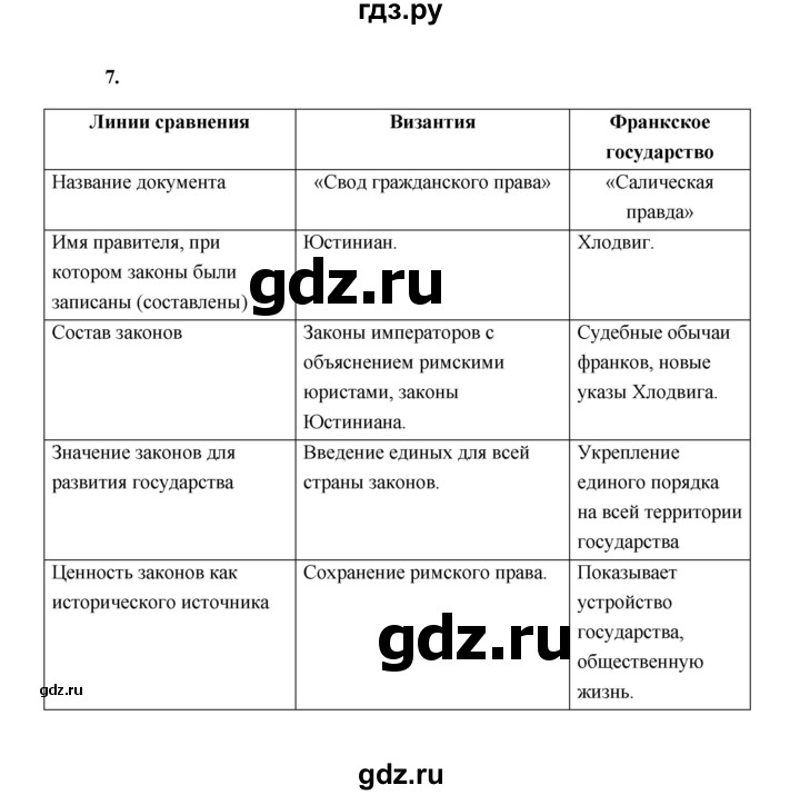 ГДЗ по истории 6 класс Крючкова проверочные и контрольные работы (Средних веков)  глава 2 (проверочные работы) / работа 1 (вариант) - 1, Решебник