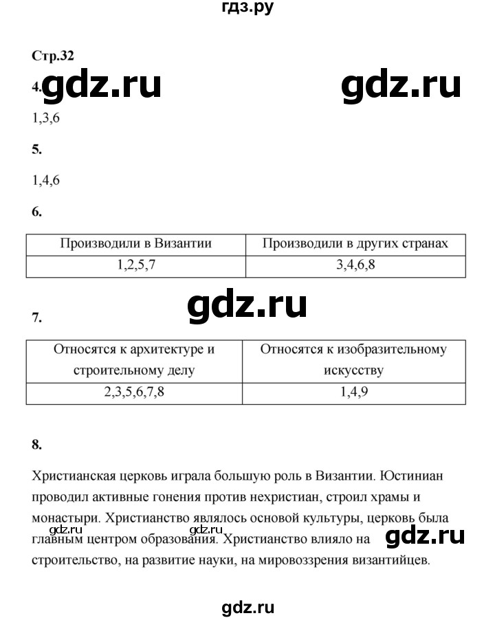 История 6 класс контрольная работа средние века. Контрольная работа по истории культура Византии. Контрольная работа по истории культура Византии гдз. Проверочная по истории культура Византии. Проверочная работа по истории 6 класс по культуре Византии с ответами.