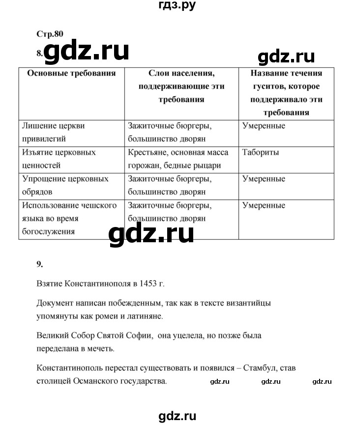 ГДЗ по истории 6 класс Крючкова проверочные и контрольные работы Средние века (Агибалов)  глава 8 (итоговая контрольная работа) - Вариант 2, Решебник