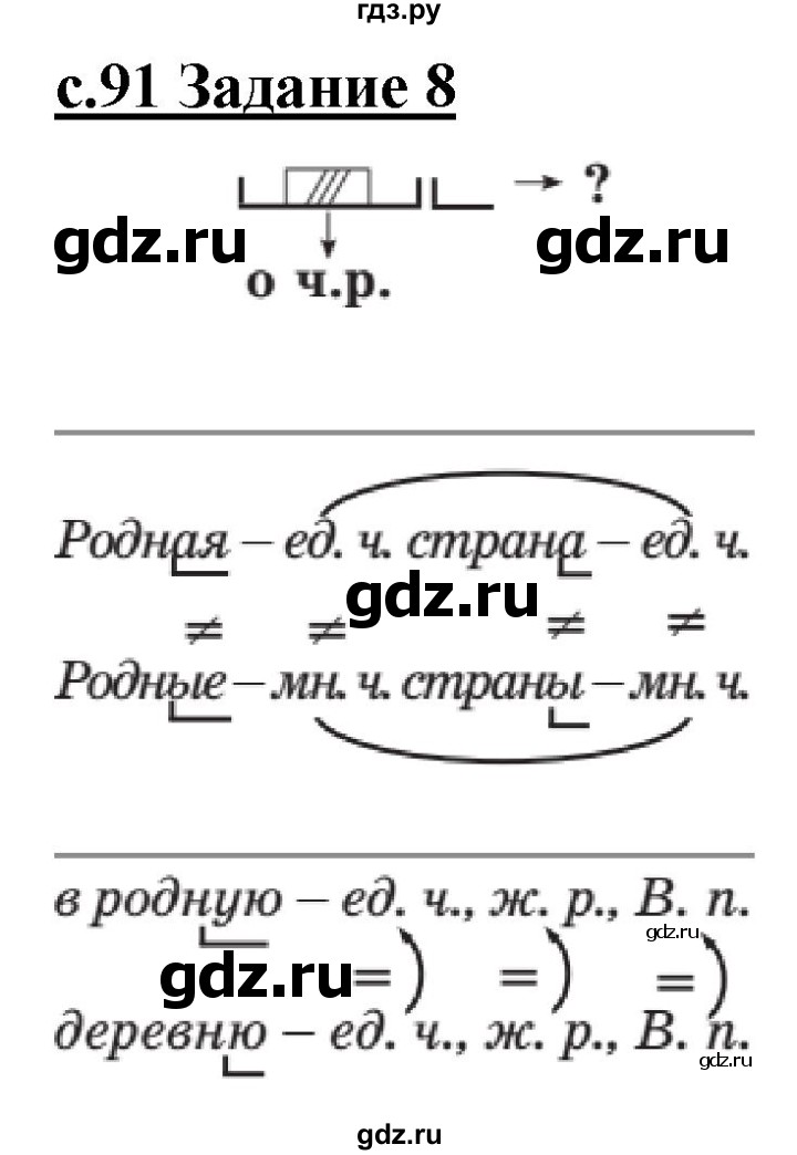ГДЗ по русскому языку 3 класс Репкин   часть 1. страница - 91, Решебник №1
